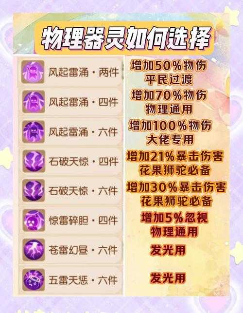 梦幻西游装备选择要点