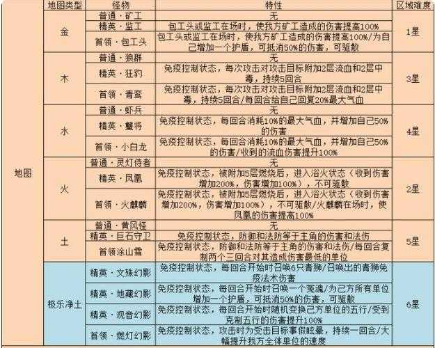 梦幻西游装本攻略大全