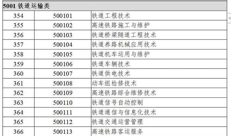 一、字母代码的铁路运输学定义