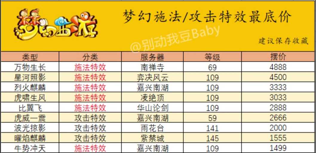 梦幻西游要出施法特效吗 西游,梦幻,特效