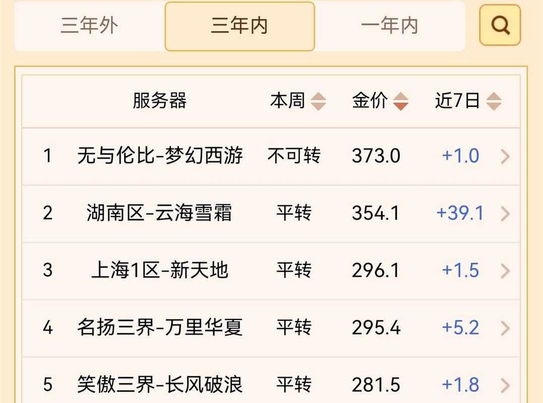 梦幻西游要占多大空间内存