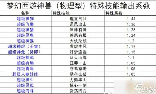 梦幻西游要诀介绍大全