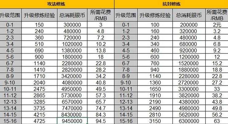 梦幻西游规则演变 系统 规则 规则