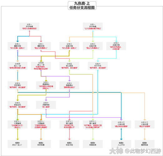 梦幻西游规则演变
