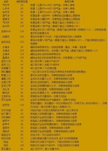 梦幻西游角色二郎神技能介绍