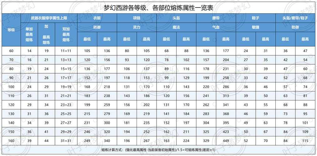 梦幻西游角色信任度怎么快速恢复