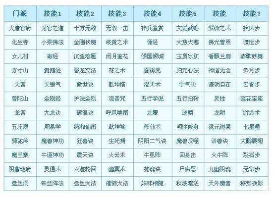 梦幻西游角色怎么转别的职业 转职 门派,角色