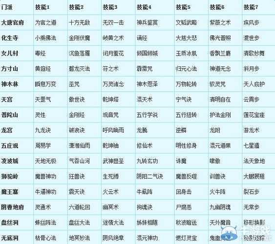梦幻西游角色转换券多少钱,多少钱 造型 转换