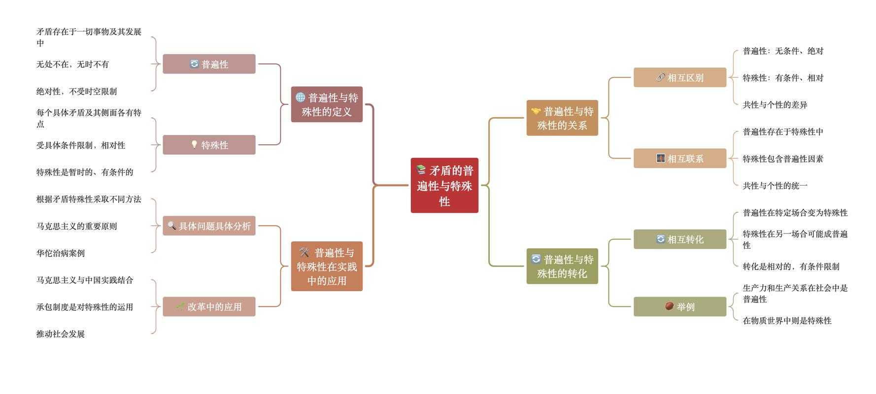 一、社会矛盾激化的结构性诱因