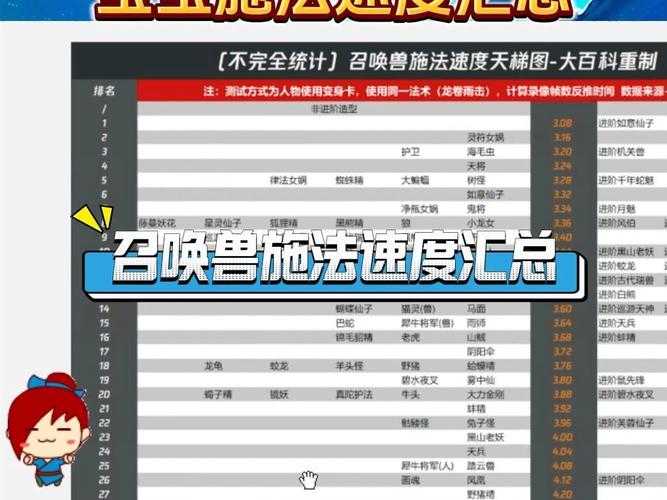 梦幻西游角色配速思路,速度,该出手时就出手 角色