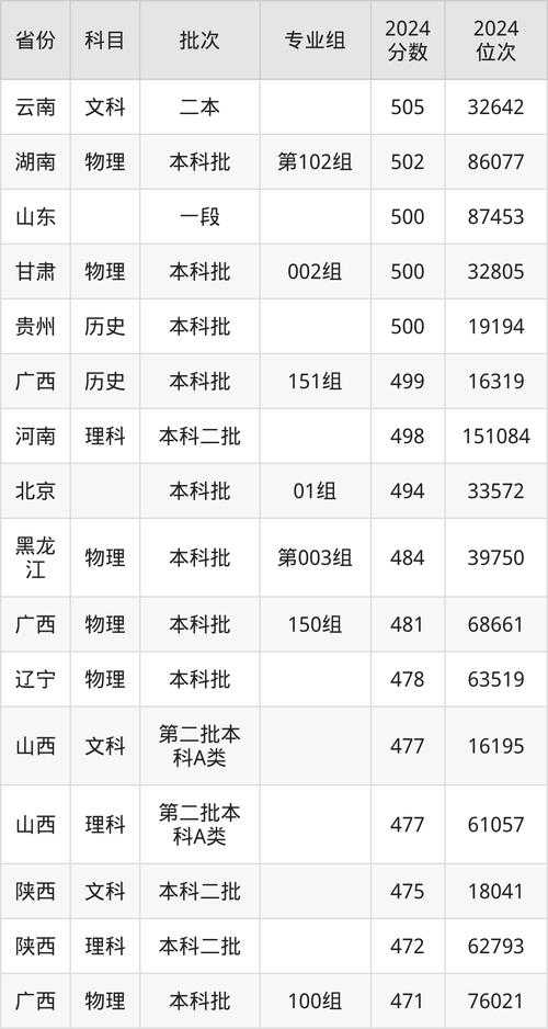 高考604分考生如何通过高职实现从军梦