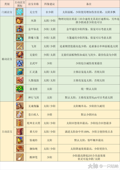 梦幻西游角色门派讲解大全
