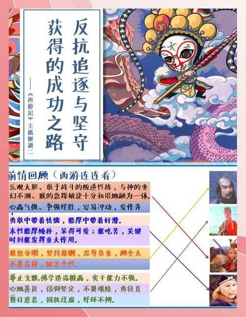 梦幻西游解读西游记第一章
