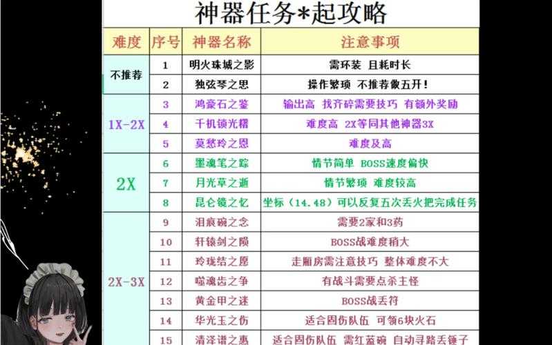 梦幻西游解谜任务大全最新 任务,解谜,任务