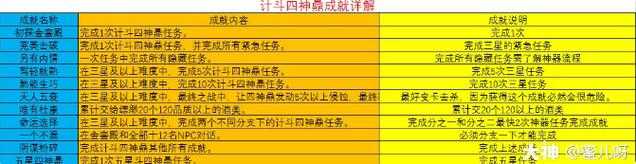 梦幻西游计斗四神鼎攻略1星