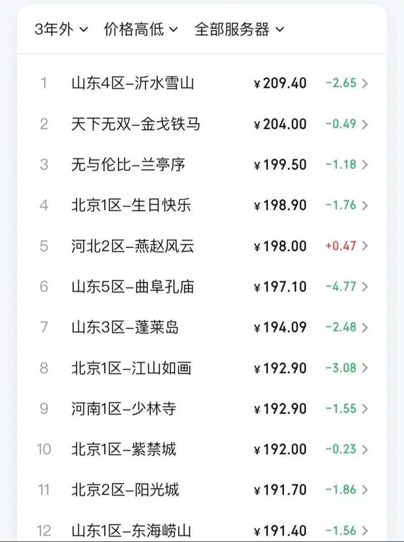 梦幻西游讨价还价几次 还价 讨价还价 系统