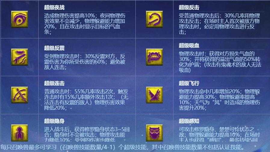 梦幻西游训兽术有啥用 训兽术,服从,服从
