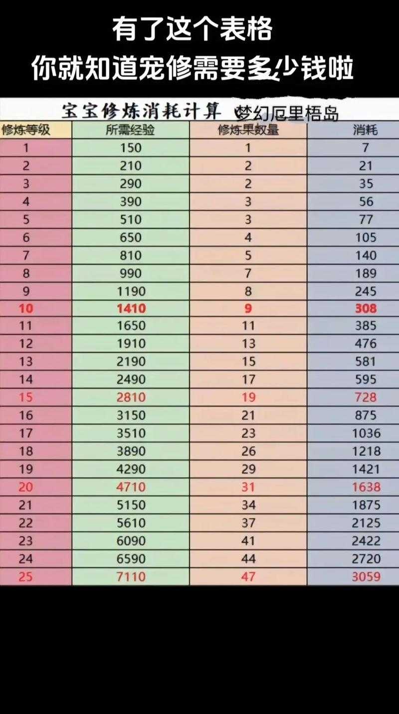 梦幻西游评分多少钱