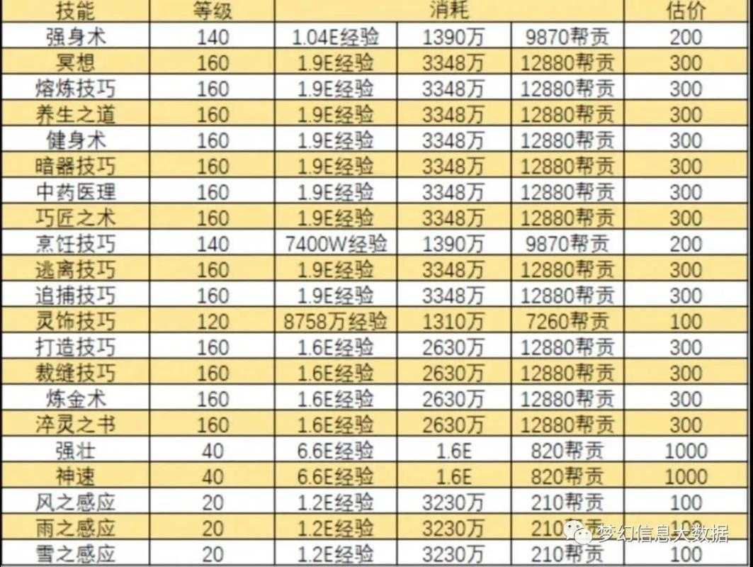 梦幻西游评分怎么评估多少钱