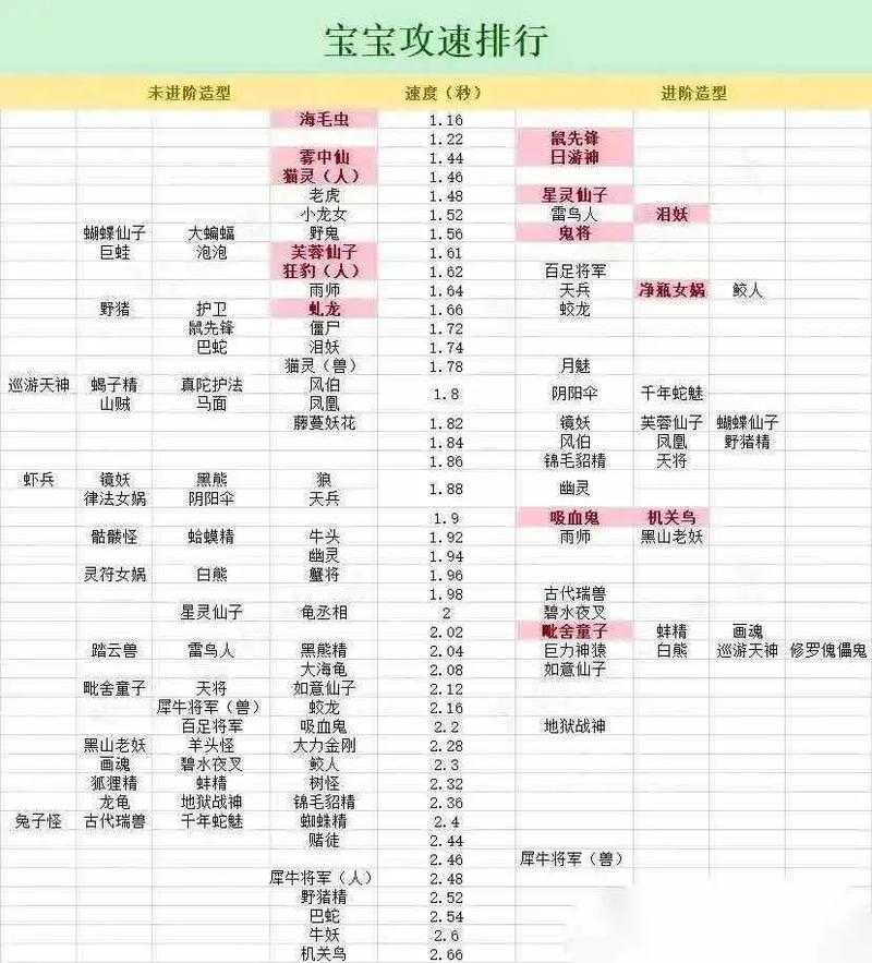 梦幻西游评分虎扑
