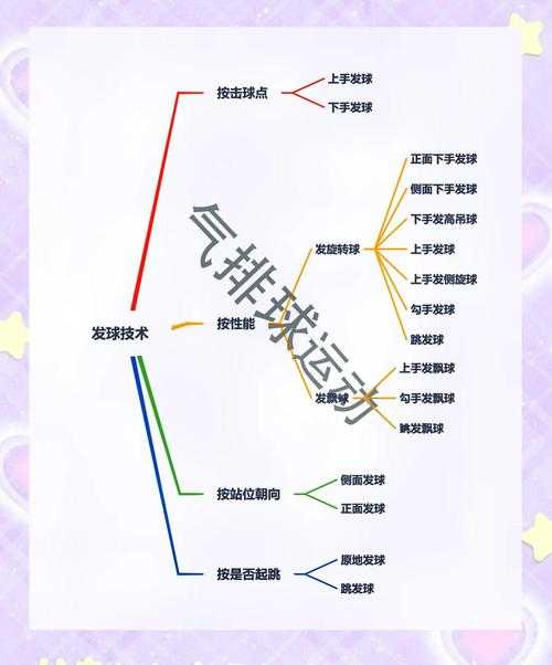 技术层面,发球与接发球的艺术