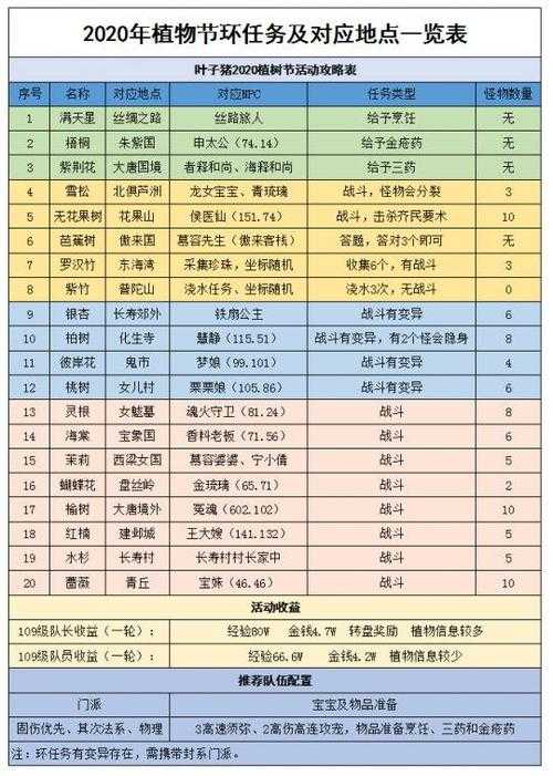 梦幻西游诡蝠之刑攻略,毒雾 西游,暗影