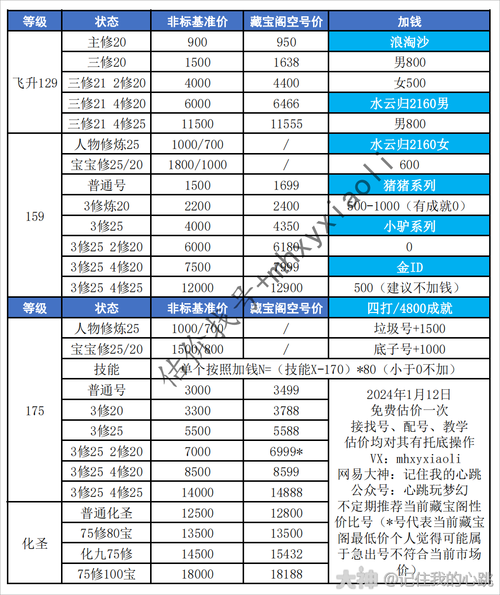 梦幻西游询价怎么同意买号