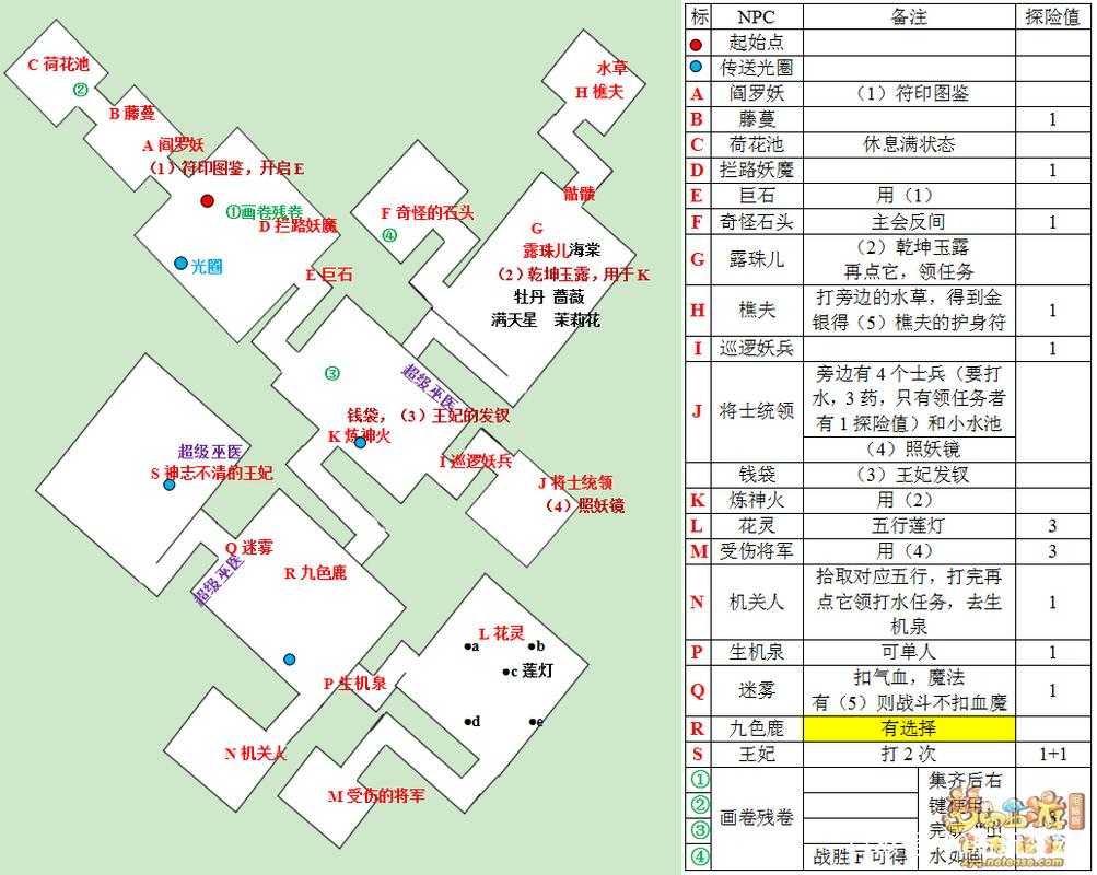 梦幻西游谜底27号攻略
