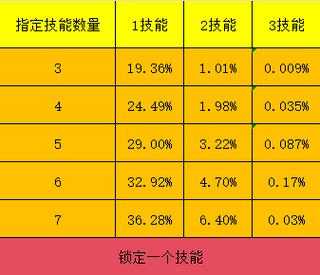 梦幻西游赐福技能有什么好处 技能,有什么,赐福