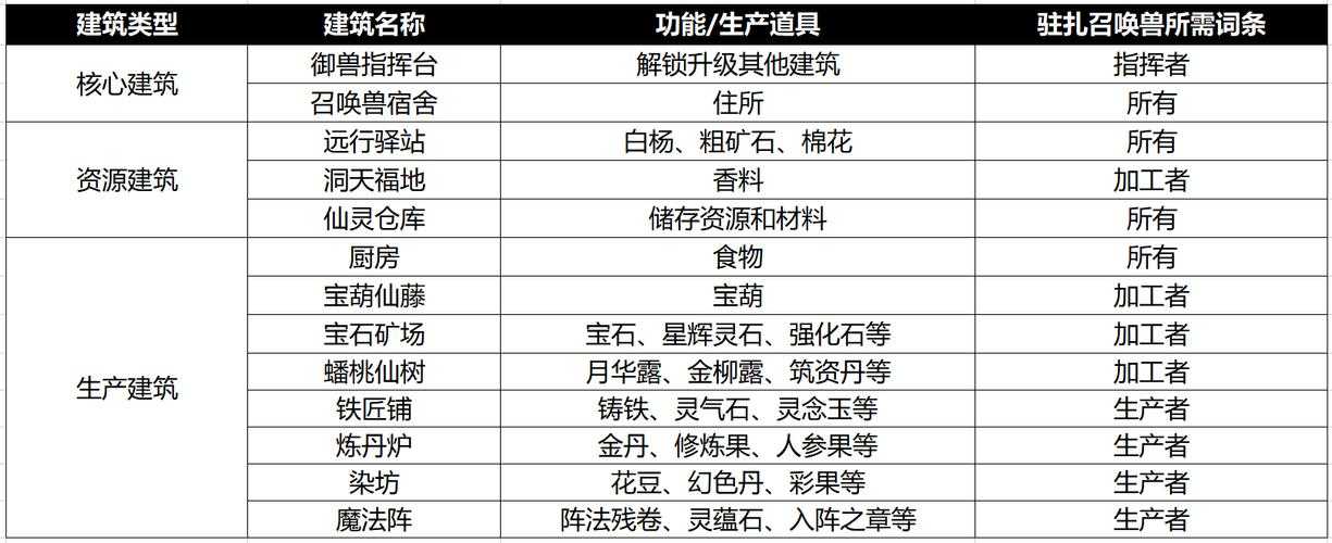 梦幻西游赐福教程攻略，词条 赐福，词条