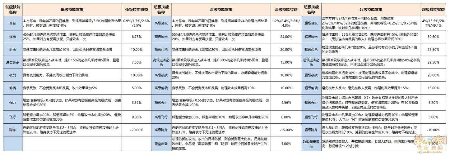 梦幻西游赐福法术有什么用，赐福 回合，有什么