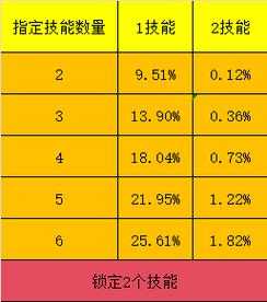 梦幻西游赐福超级魔决怎么获得，概率，超级，赐福