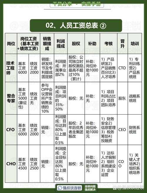 1.徐正源团队薪酬结构解析