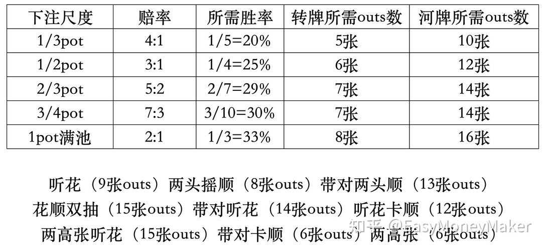 梦幻西游赔率详情，概率，赔率 赔率