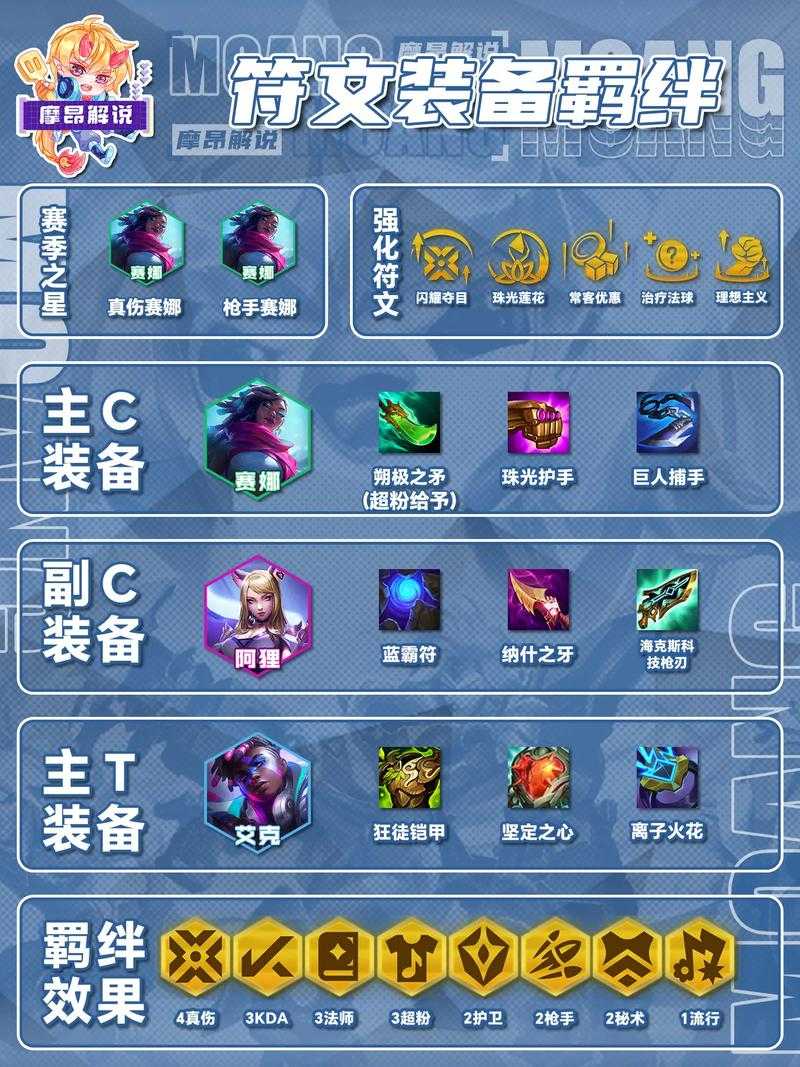 梦幻西游赛娜出装顺序最新 赛娜 顺序,装备