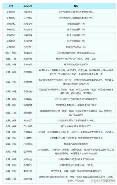 梦幻西游赛季服秘诀攻略 赛季，黄金时间 黄金时间