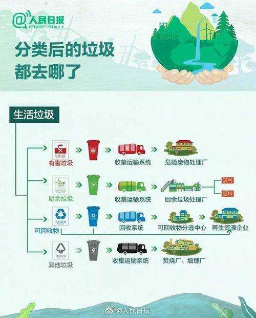 垃圾的历史地位，从无用弃物到战略资源