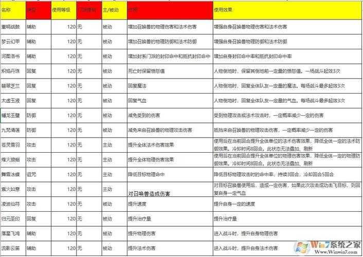 梦幻西游起元神石攻略