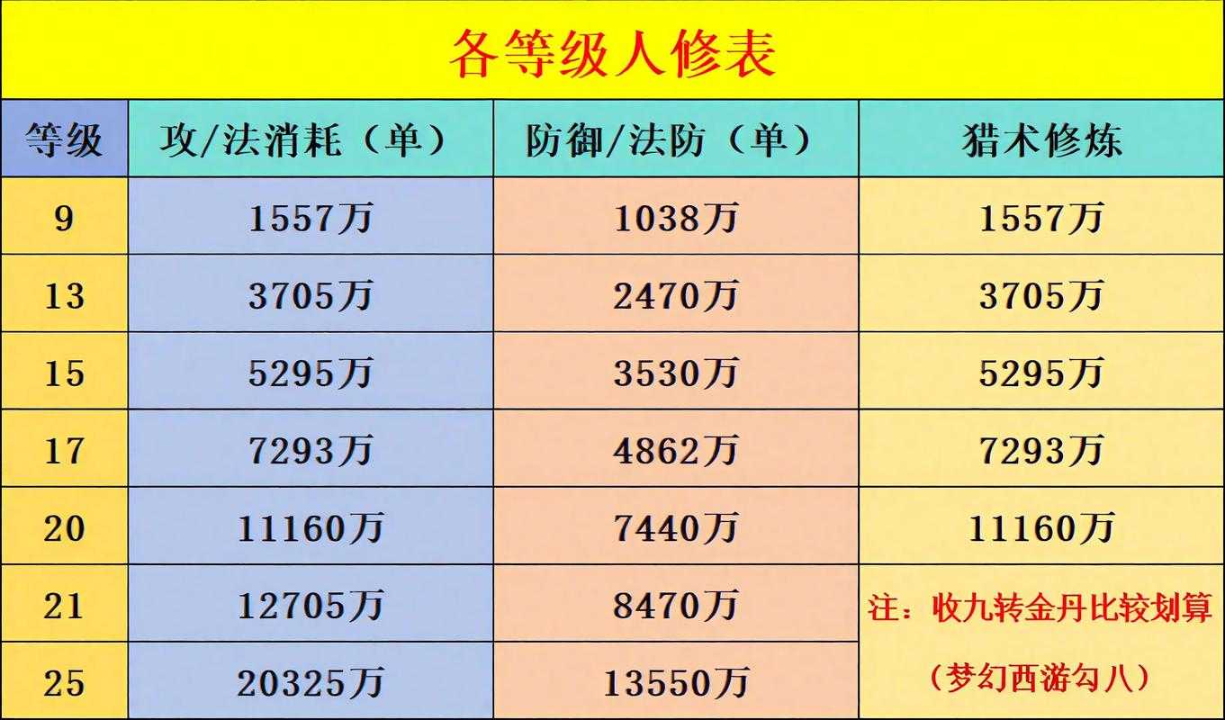 梦幻西游起号升级40