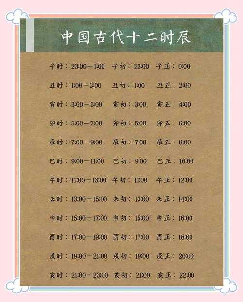 梦幻西游起号需要的精力,需要 小时 时间