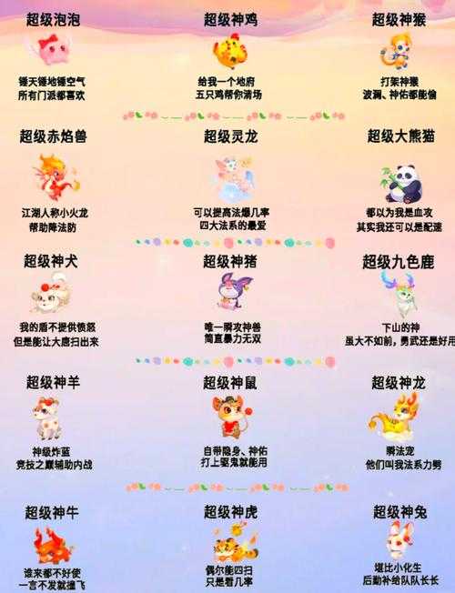 梦幻西游超级兽决详解图