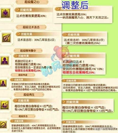 梦幻西游超级兽诀触发条件 触发 超级 触发