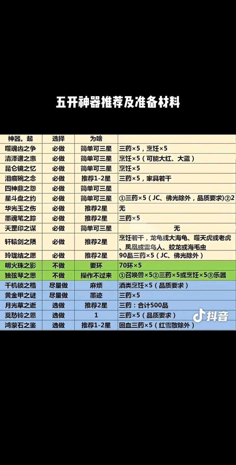 梦幻西游超级合成系统有哪些
