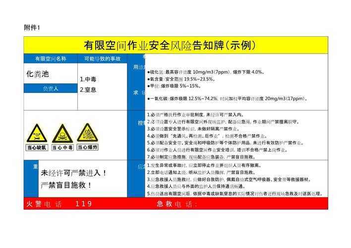 安全风险警示