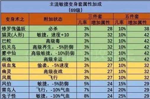 梦幻西游超级敏捷实战,速度 超级 敏捷