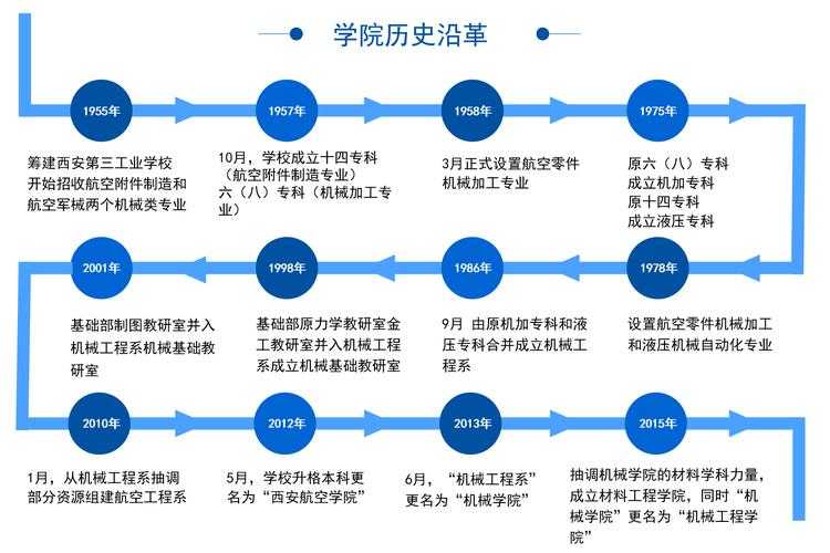 一、学校背景与历史沿革