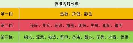 梦幻西游超级神游打什么内丹，超级，神游 内丹