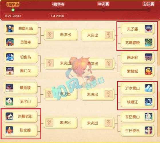梦幻西游超级联赛 积分榜
