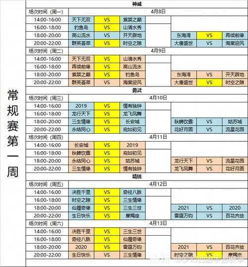 梦幻西游超级联赛赛程安排，晋级赛，超级联赛，去年