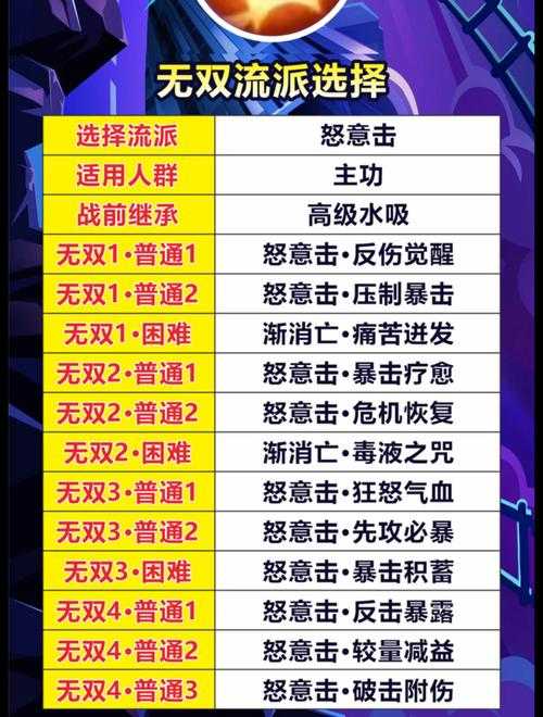 梦幻西游越级挑战攻略 越级 等级,越级